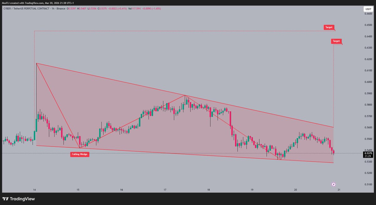 Bang Crypto Bang tweet media