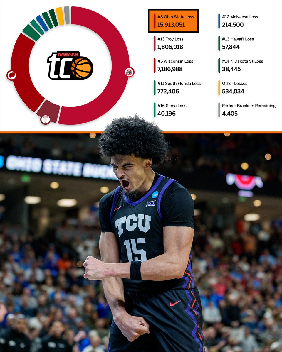 DraftKings tweet media