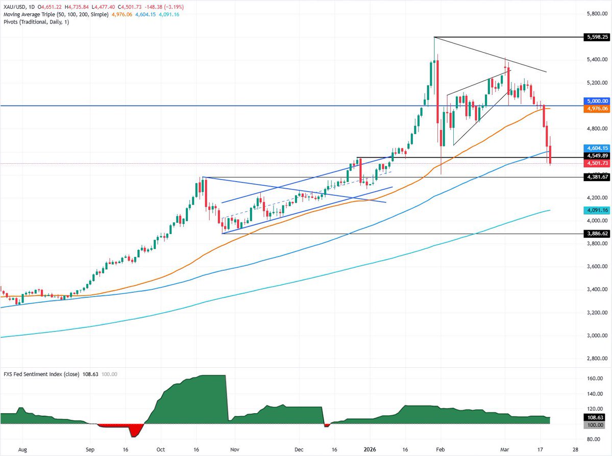 Wall Street Trading tweet media