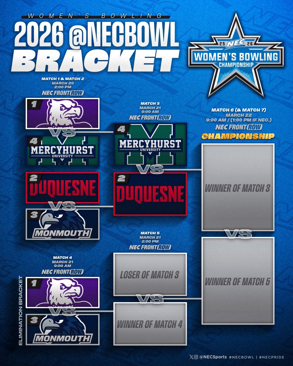 NEC Women's Bowling tweet media