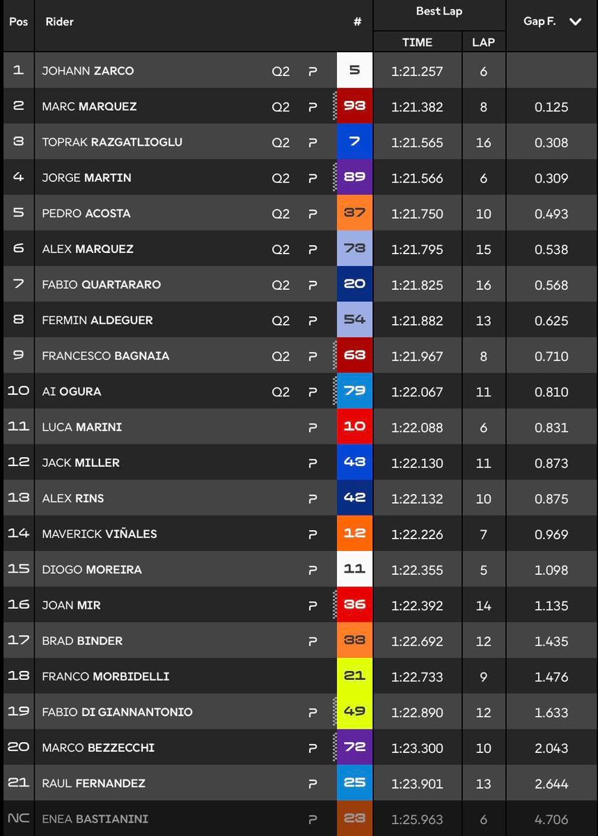 Everything Moto Racing tweet media