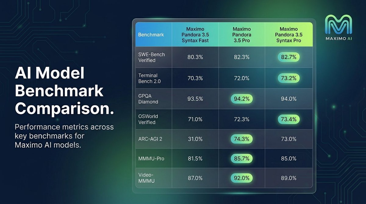 Maximo AI tweet media