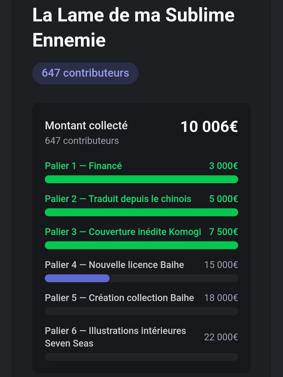 Et voilà! Nous sommes à 10 006€. 
Il reste moins de 5000€ pour atteindre le palier 4 - nouvelle licence Baihe!

Vous pouvez contribuer en donnant 15€. Les 15€ seront déduits lors de la précommande.

Fin de la compagne dans 35 jours.

Lien: firstprint.komogi.com/licences/soute…