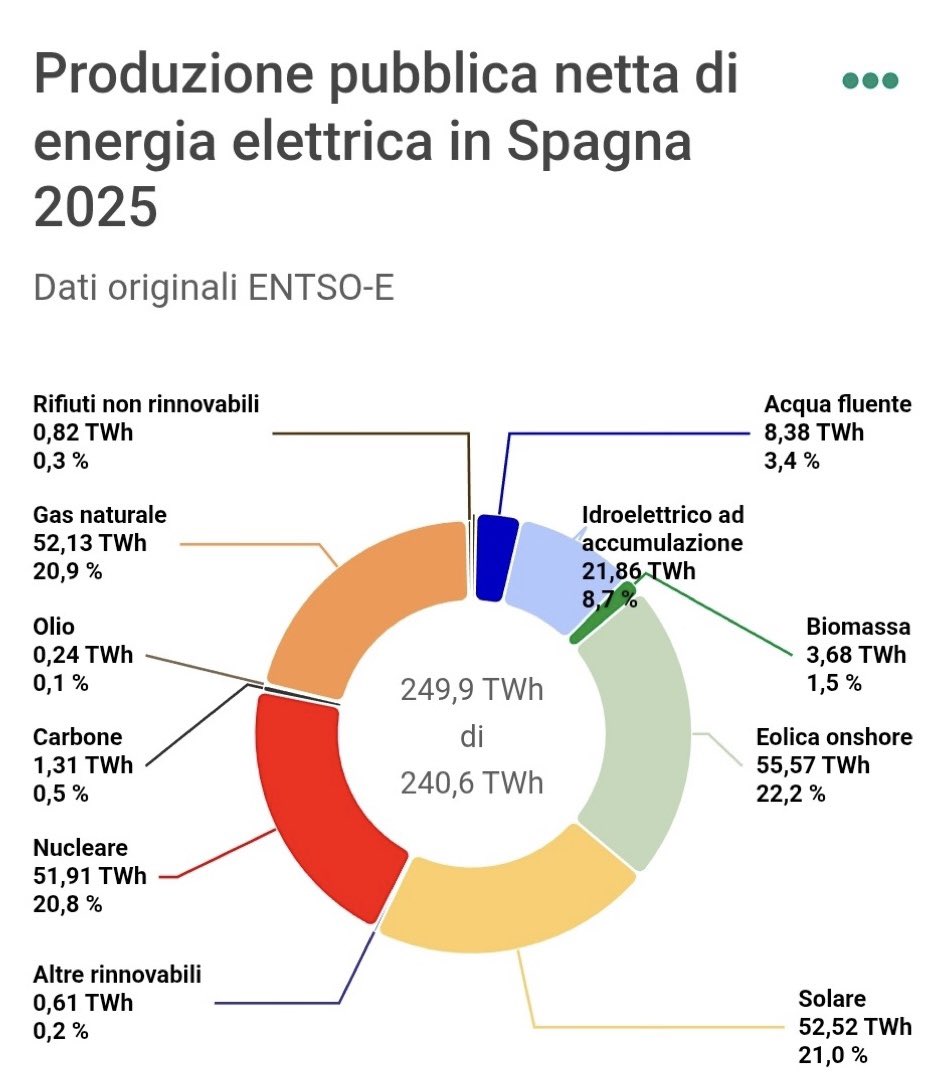 Giuseppe Zollino tweet media