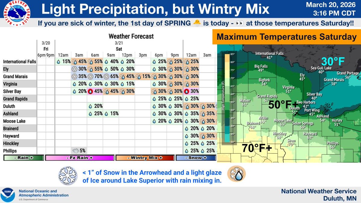 NWS Duluth tweet media