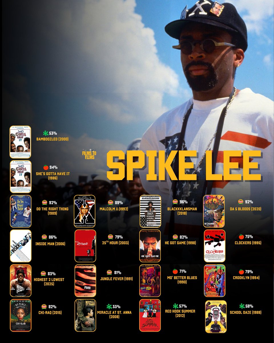 Happy birthday to the legendary Spike Lee!