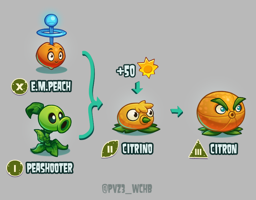 Plants vs. Zombies 3: What Could Have Been tweet media