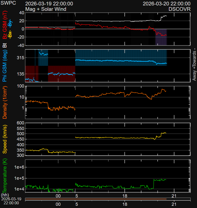 Polski AstroBloger 🇵🇱 tweet media