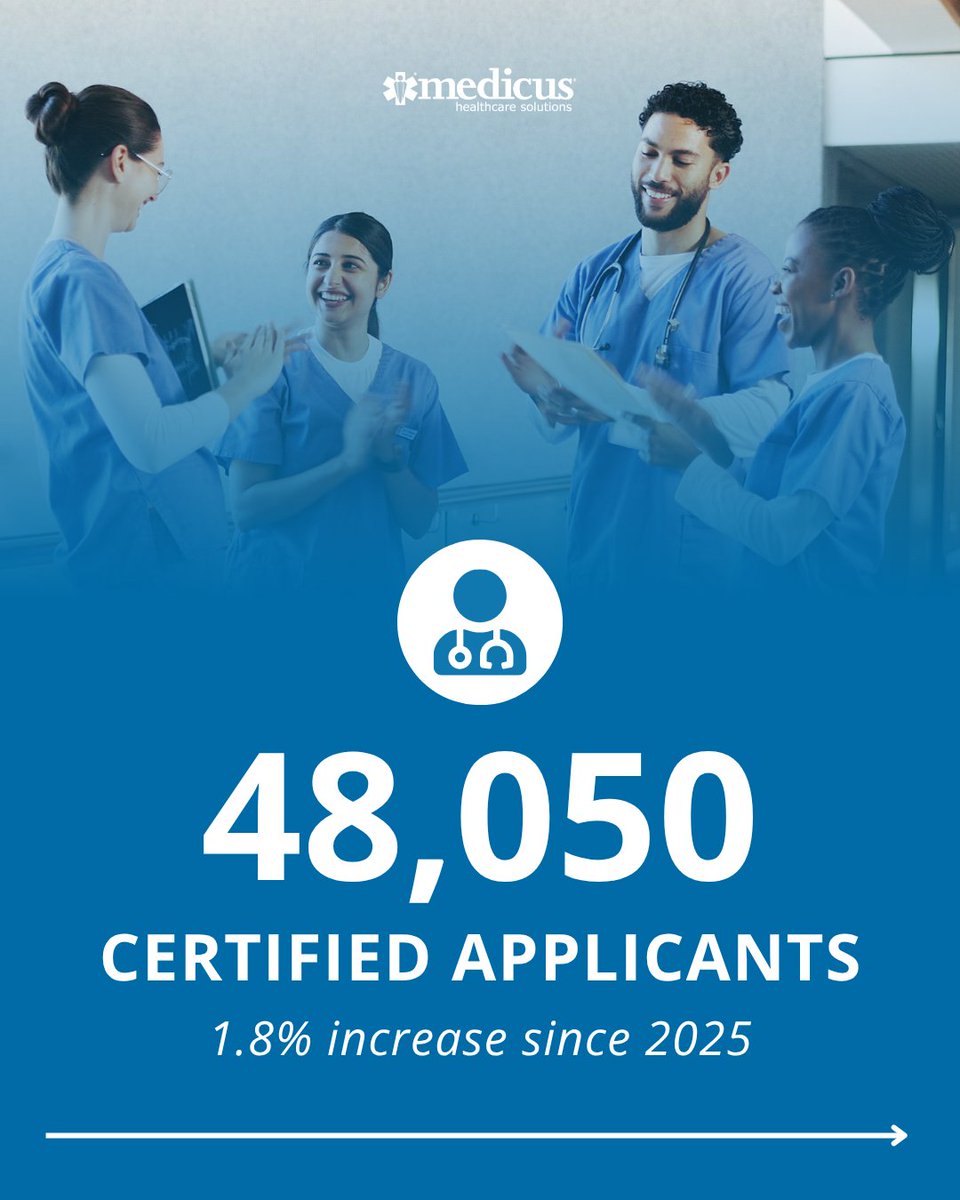 Medicus Healthcare Solutions tweet media