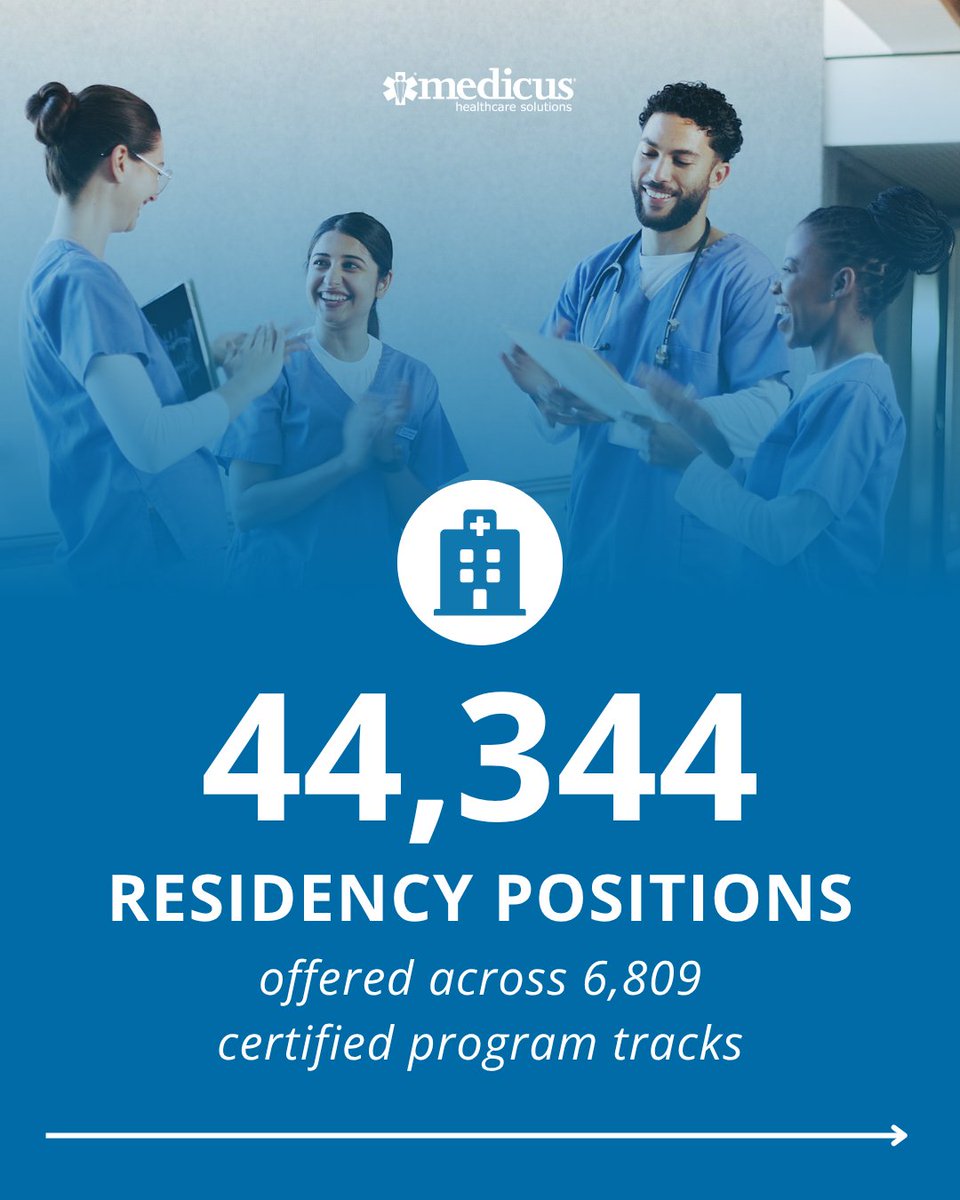 Medicus Healthcare Solutions tweet media