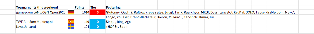 European Power Rankings - Ultimate tweet media