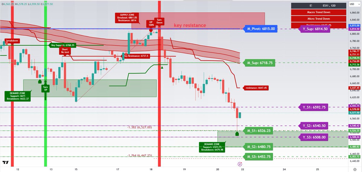 CastAwayTrader tweet media