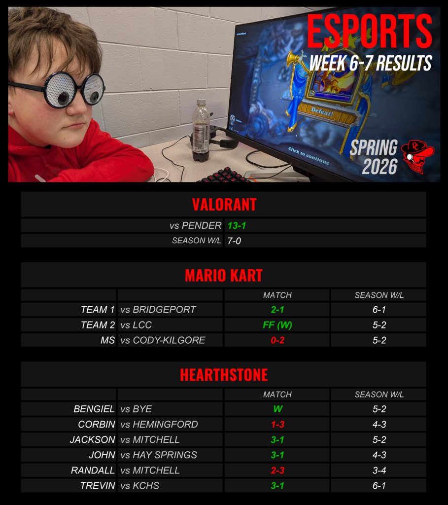 David City Schools tweet media