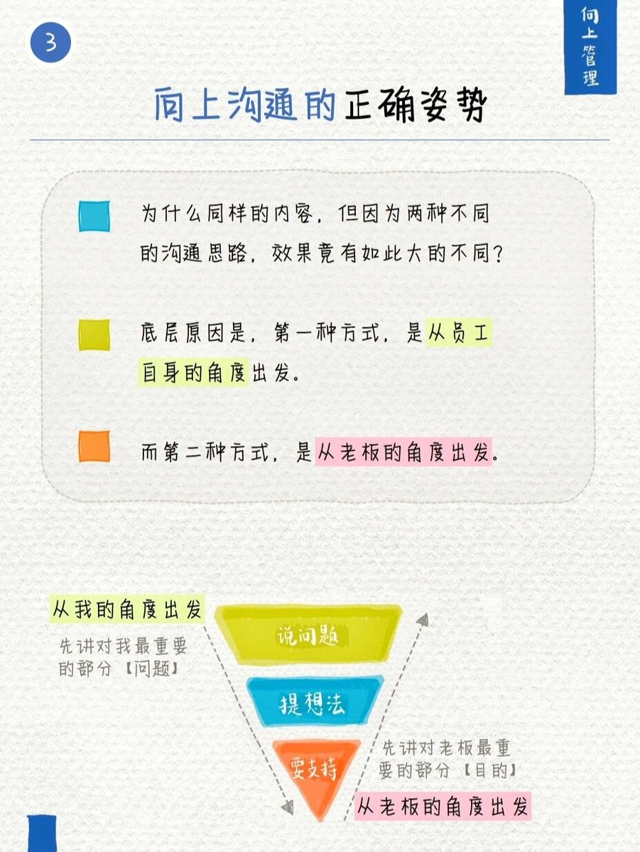 AnkitGamit03's tweet photo. 3个实用小技巧，帮你快速提升职场沟通效率！① 用“PREP结构”汇报 ② 提问前先明确目标 ③ 用“我”代替“你”表达需求，收藏练起来→， https://t.co/egpFQ961Sx