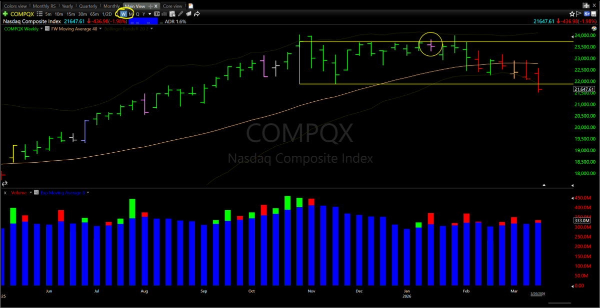 DarvasBoxAI🔲🤖 tweet media
