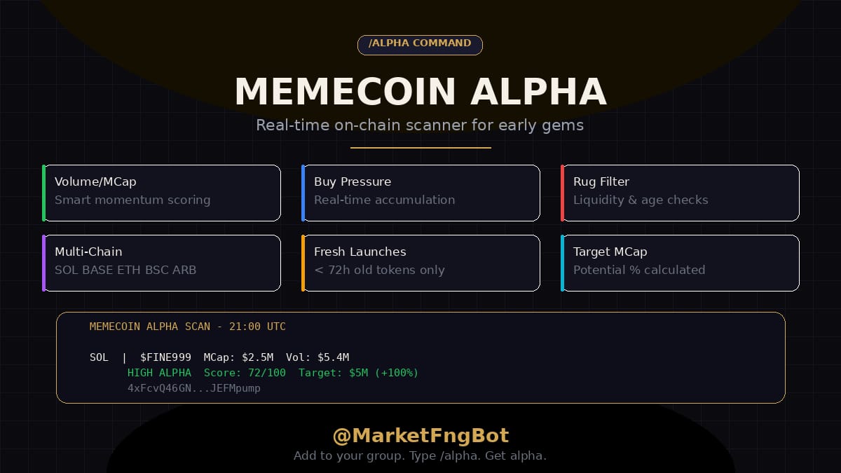👀
just dropped /alpha on 
t.me/MarketFngBot (telegram)👀

real-time memecoin scanner that actually works:

- scans DexScreener across all major chains
- scores tokens on volume/mcap, buy pressure, liquidity, freshness
- filters out rugs, dead coins, and already-pumped