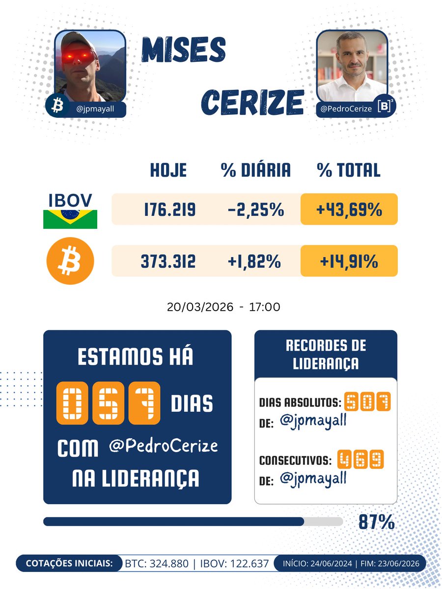 Mises vs Cerize tweet media