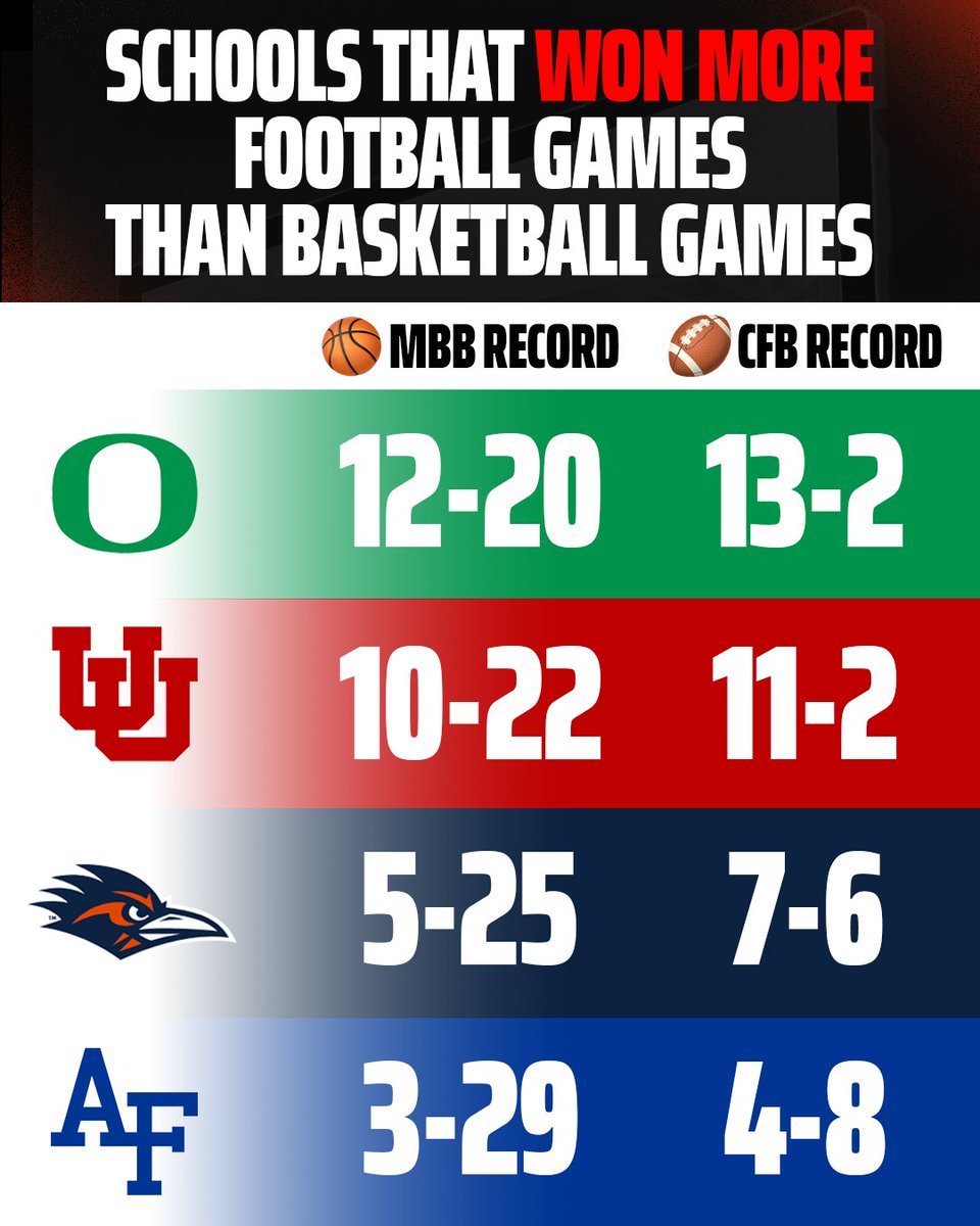 DraftKings tweet media