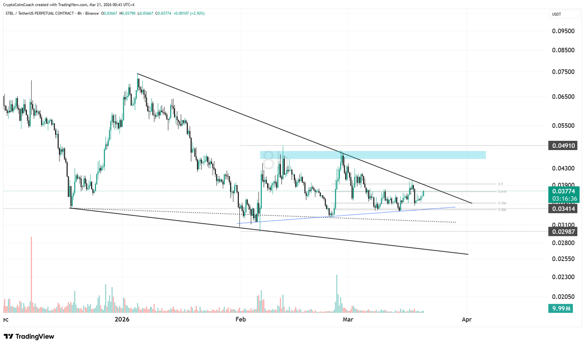 Crypto Coins Coach tweet media