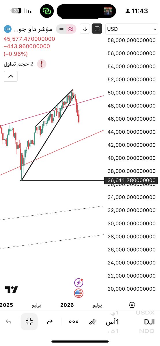 سلطان الفريح .. tweet media