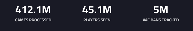 _rchh's tweet photo. These numbers on csstats don't automatically update, but also they include CS2 and CS:GO, with CS:GO we acutally could see the non prime players... in CS2 we don't. Means the ratio is dropping of players -> bans, because a significant number of cheaters just cheat in non prime https://t.co/QnddftRbgI