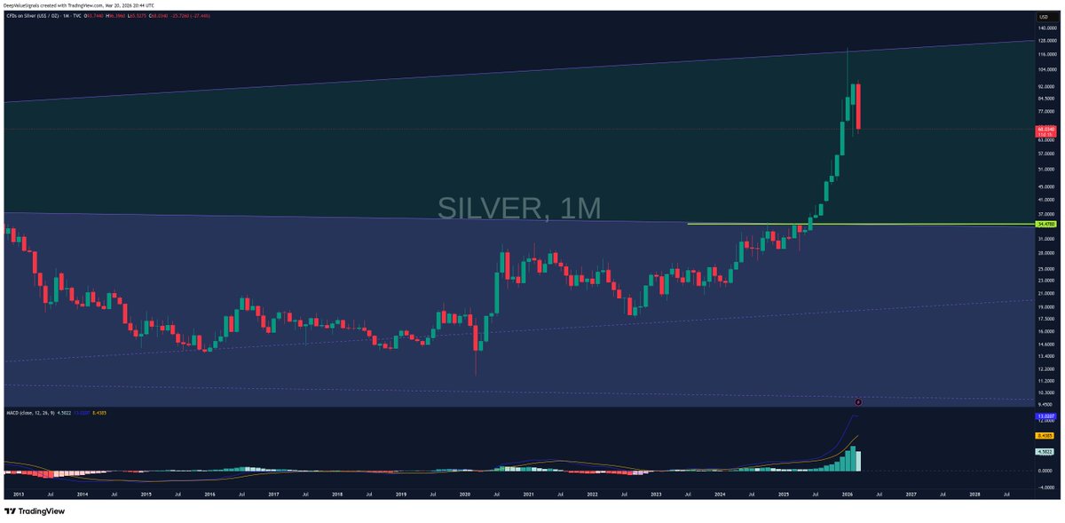 DeepValue Signals tweet media