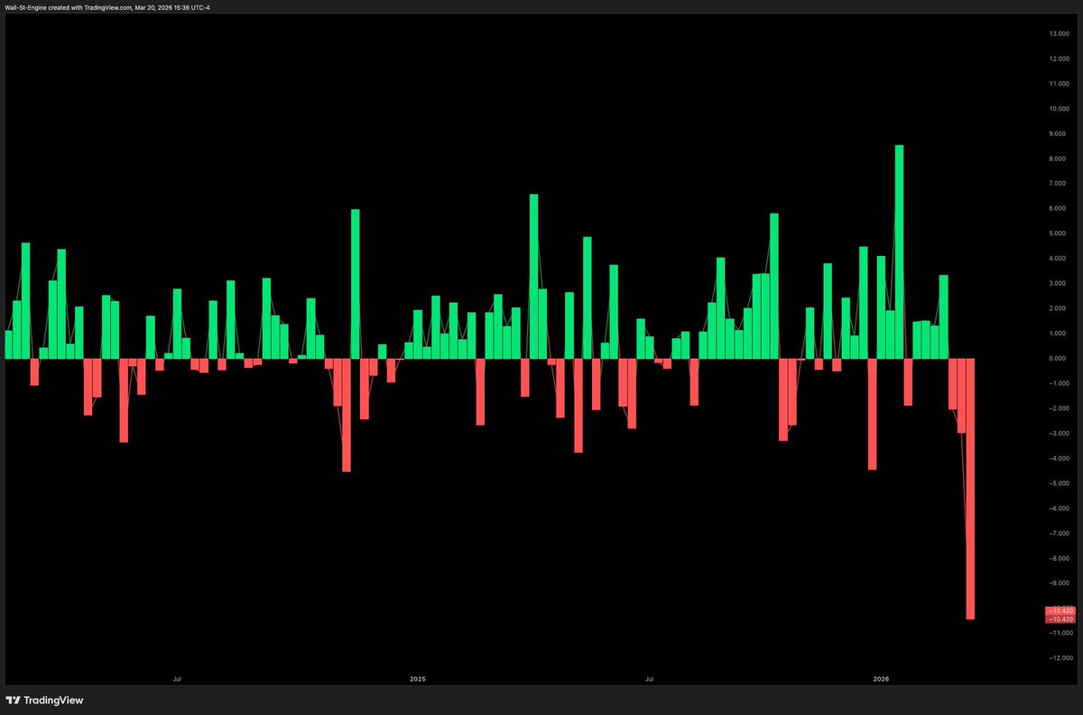 سعود في #السوق_الامريكي tweet media