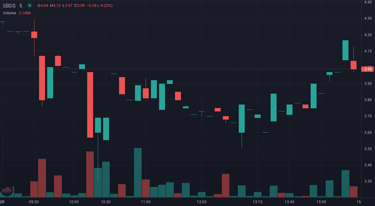 SignalTrades tweet media