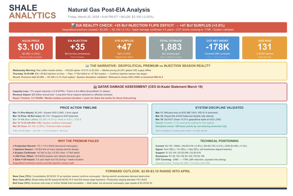 Shale Analytics tweet media