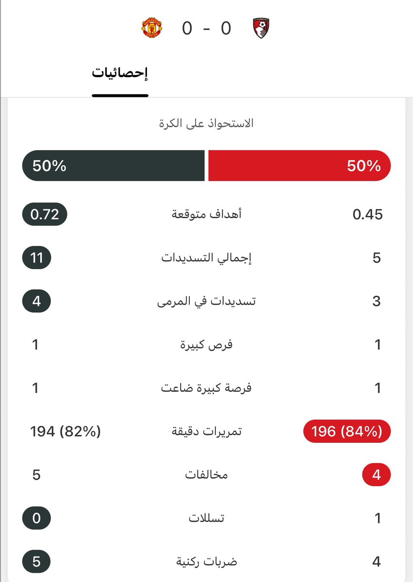 شبكة مانشستر يونايتد tweet media
