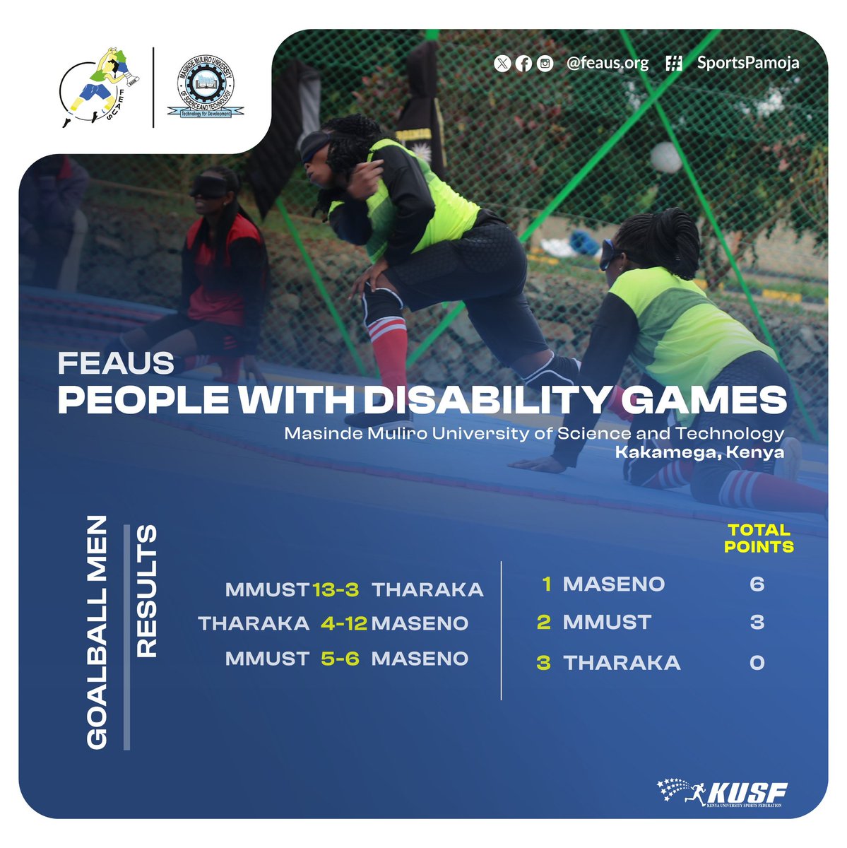 Eastern Africa University Sports tweet media