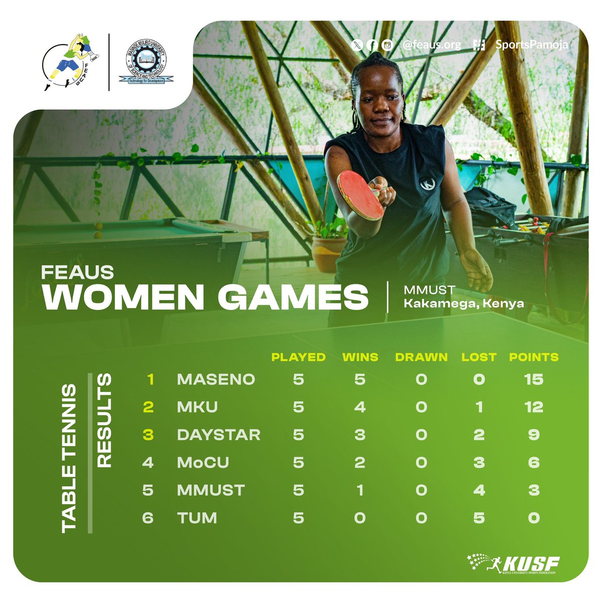 Eastern Africa University Sports tweet media