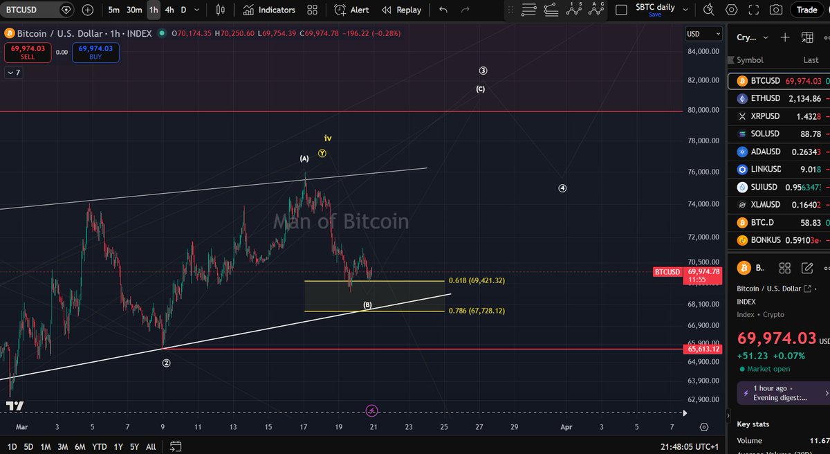Man of Bitcoin tweet media