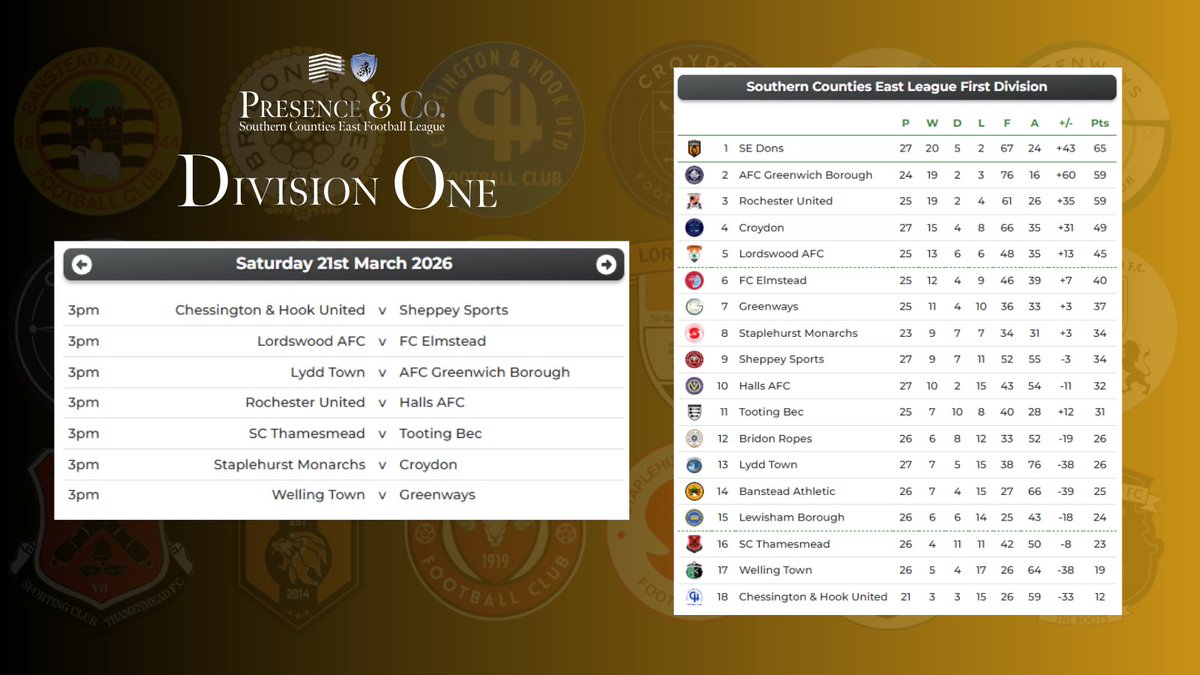Presence & Co. SCEFL League tweet media