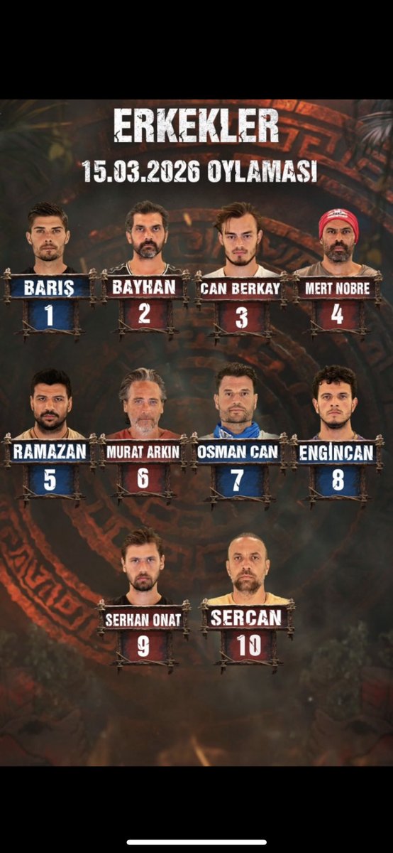 sudebmy's tweet photo. #bmyfc olarak yine hakkını vermişiz oylamanın 😁😁

#BarışMuratYağcı #Survivor2026 https://t.co/HCKHvEIHsI