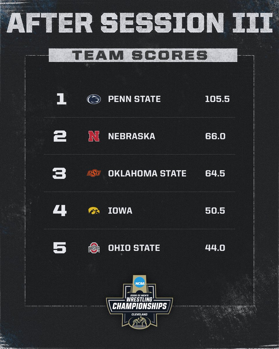 NCAA Men's Wrestling tweet media