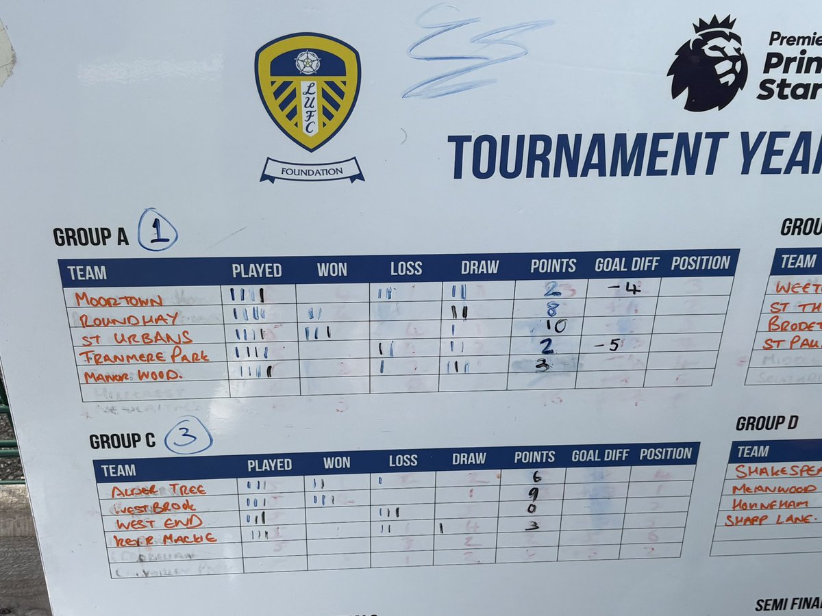 RS Primary PE tweet media