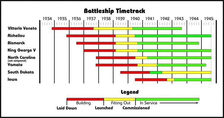Historia Naval 2GM tweet media