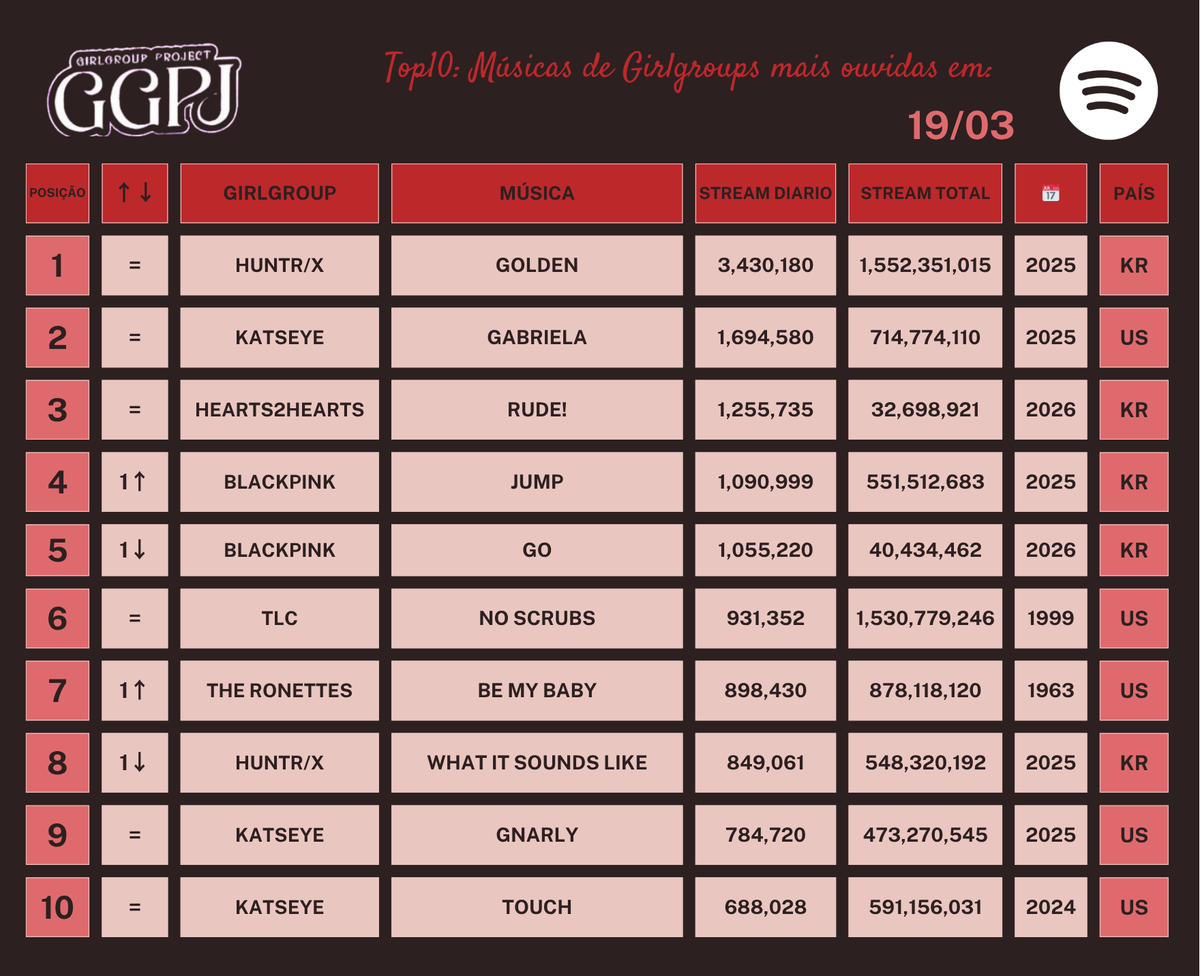 Girl Group Project - GGPJ tweet media