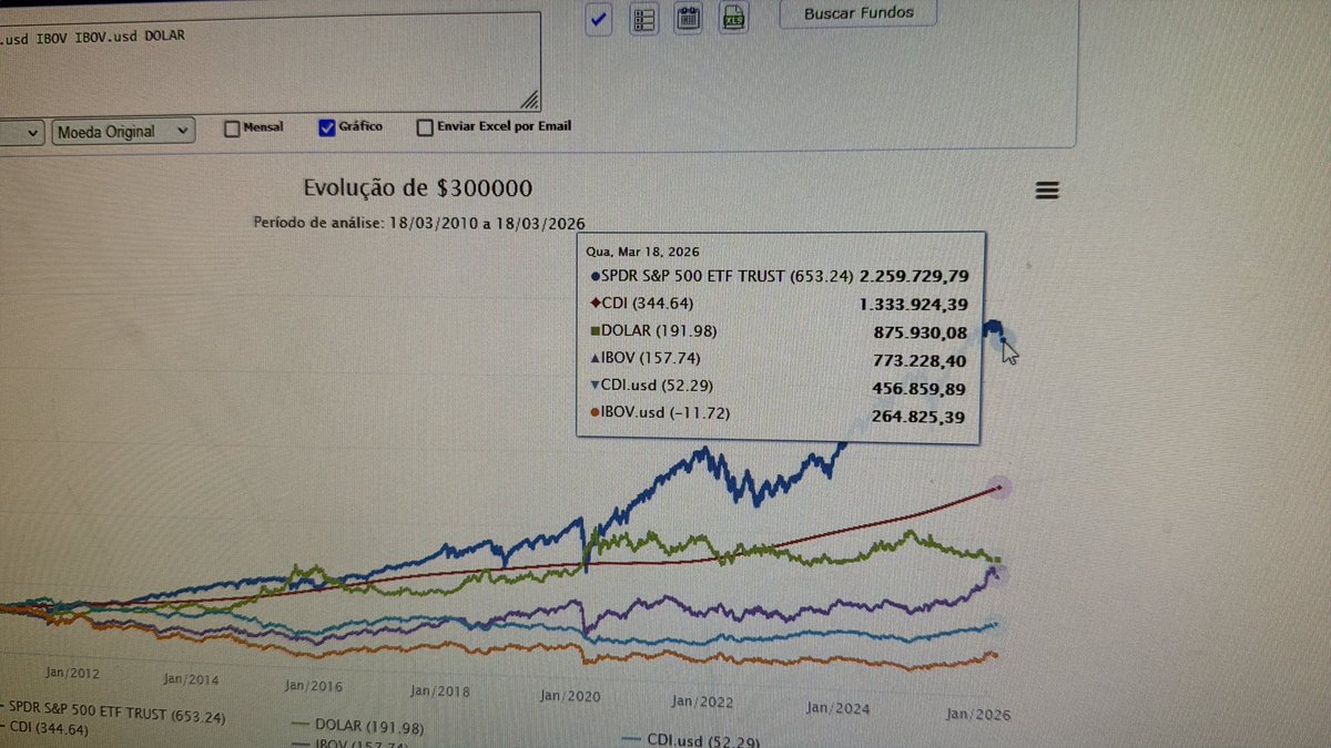 Leonardo Correia tweet media
