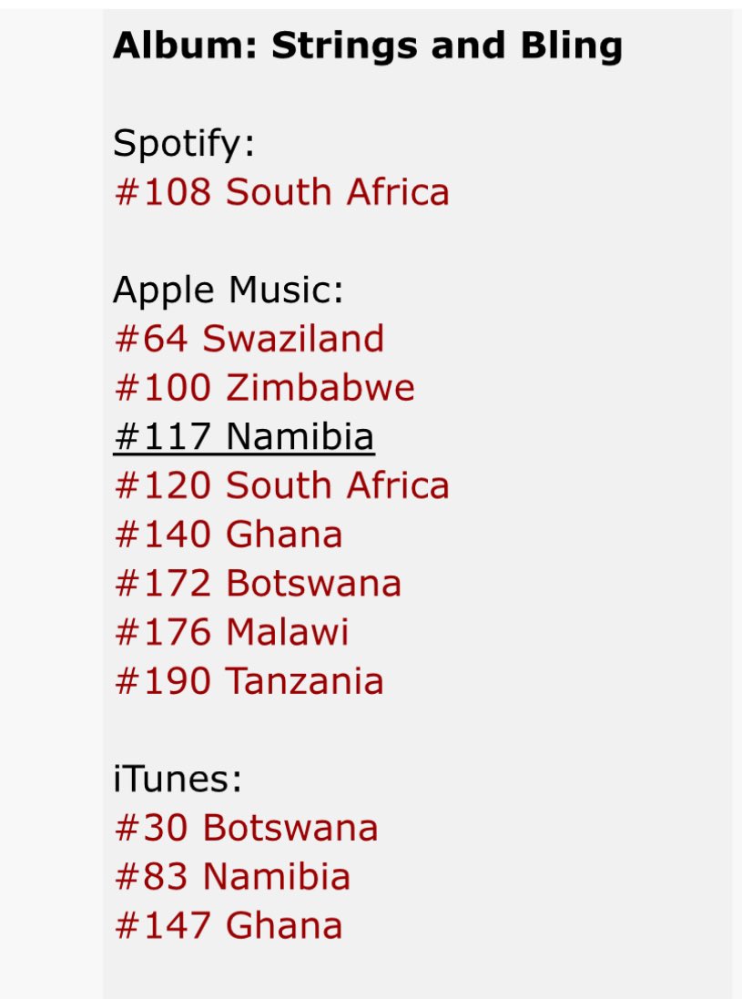 33Music_Plug 🔌🇿🇦 tweet media