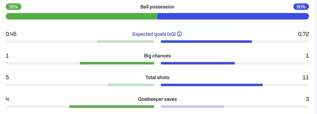FPL Bluebird 🏴󠁧󠁢󠁷󠁬󠁳󠁿 (Paul) tweet media