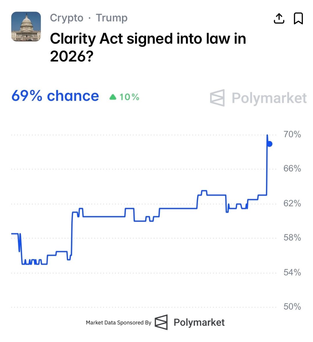 Bitcoin Magazine tweet media