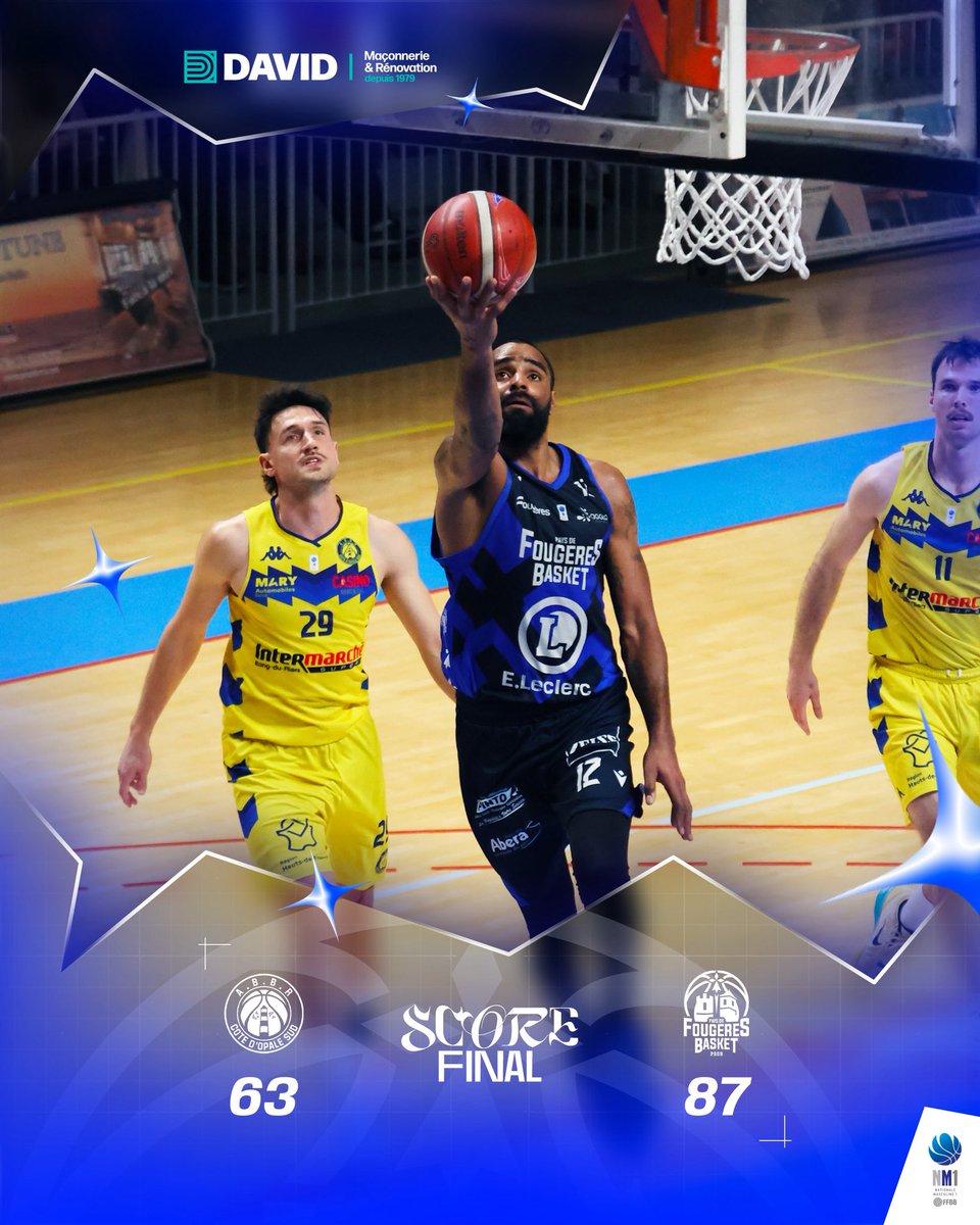 FougeresBasket's tweet photo. 𝑺𝑪𝑶𝑹𝑬 𝑭𝑰𝑵𝑨𝑳 🏀

SUR-VOL-TÉS ⚡️🔋

Adroits aux tirs, agressifs en défense, les Blues Brothers décrochent une large et magnifique victoire collective ce soir à Berck ! 🤩

👉🏼 Présenté par David Construction https://t.co/XvEI4QaayV