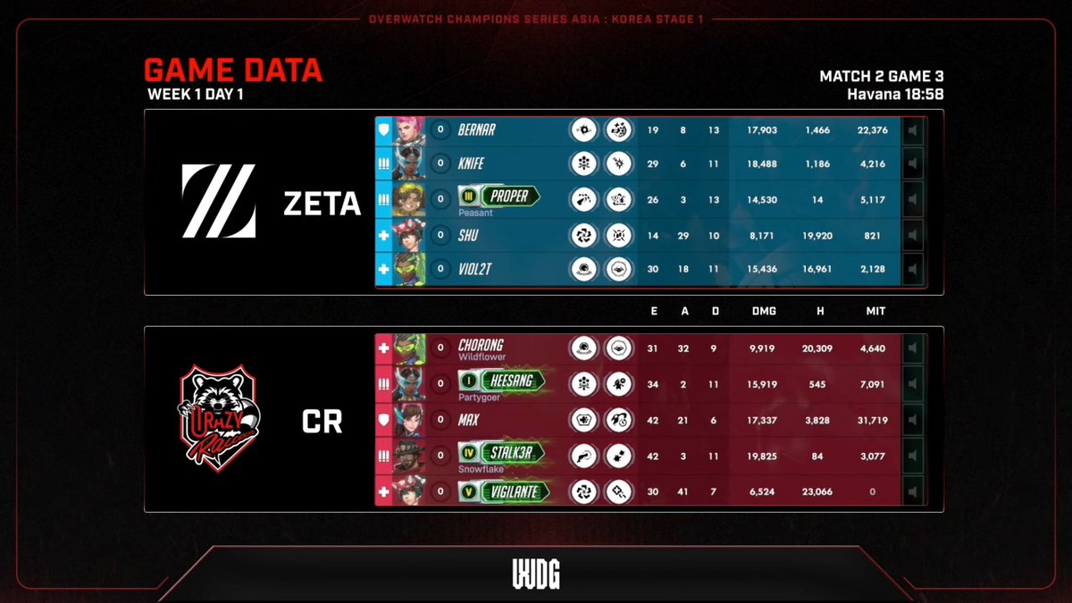 Overwatchニュース@おばにゅー tweet media