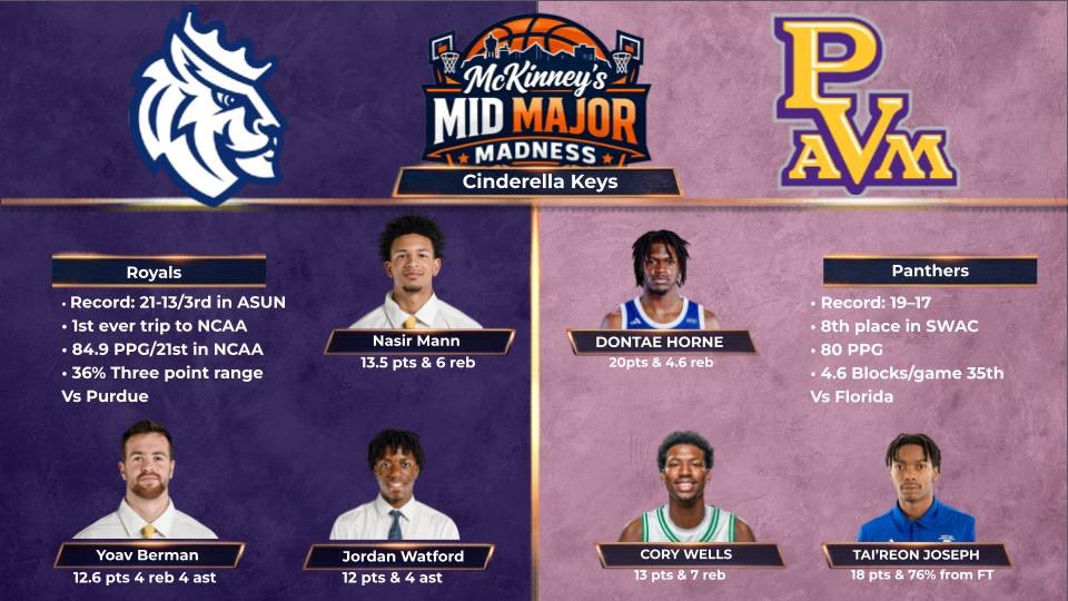 McKinney’s Mid Major Hoops tweet media