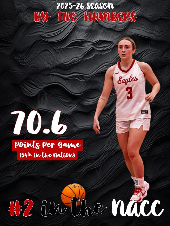 BenU Women's BBall tweet media