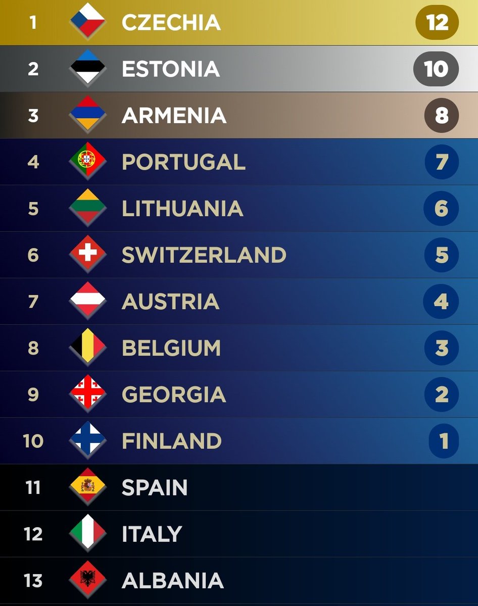 Evian | 🇲🇹🇩🇰🇨🇿 tweet media