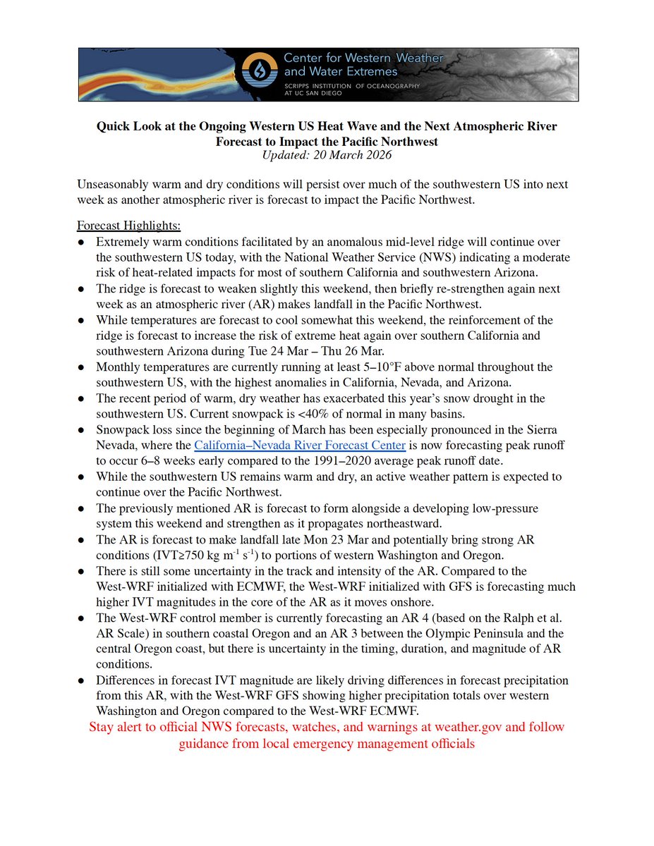 CW3E_Scripps's tweet image. Unseasonably warm and dry conditions will persist over much of the southwestern US into next week, while another #AtmosphericRiver is forecast to impact the Pacific Northwest.

See our latest Quick Look for more details: cw3e.ucsd.edu/wp-content/upl….