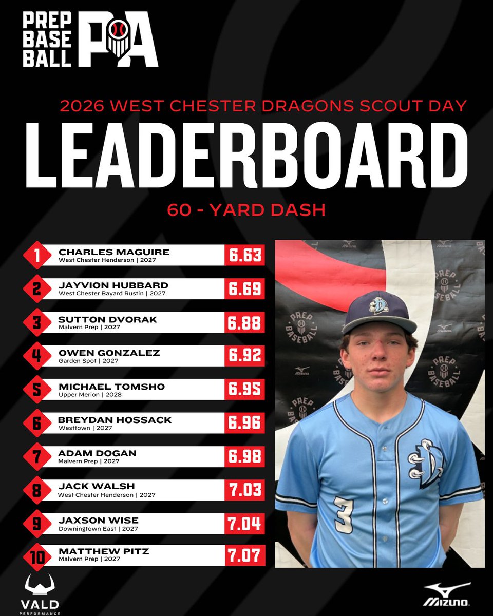 Prep Baseball Pennsylvania tweet media